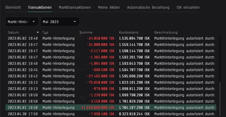 Ausschnitt aus dem Mai